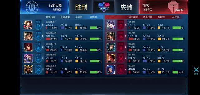 付出了精心